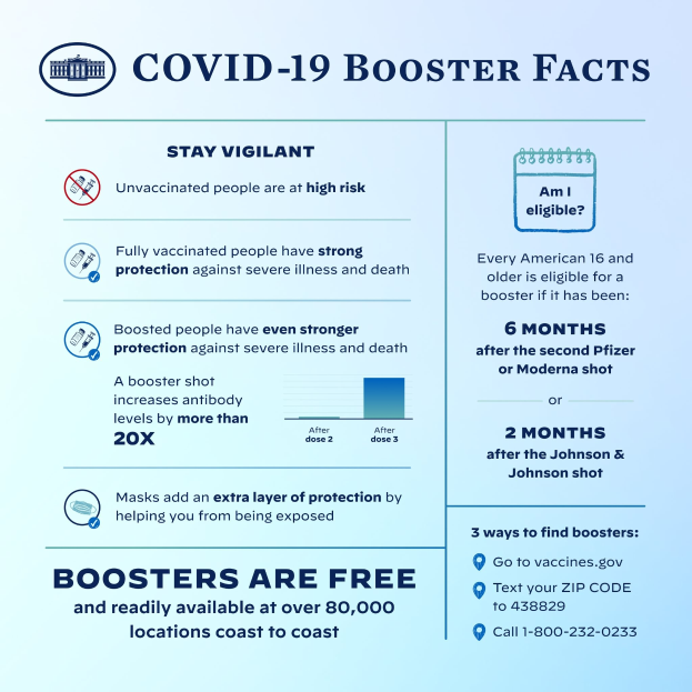 Ein Plakat mit dem Titel "Covid-19-Booster-Fakten" mit Text und Bildern, darunter ein Maskenpersonen-Grafik, das Virusstatistiken, Risiken und Vorsichtsmaßnahmen erläutert.