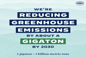 Plakat mit Text und Logo, das "Wir reduzieren die Treibhausgasemissionen um etwa eine Gigatonne bis 2030" verkündet und für eine signifikante Reduzierung der Treibhausgase bis 2030 eintritt.