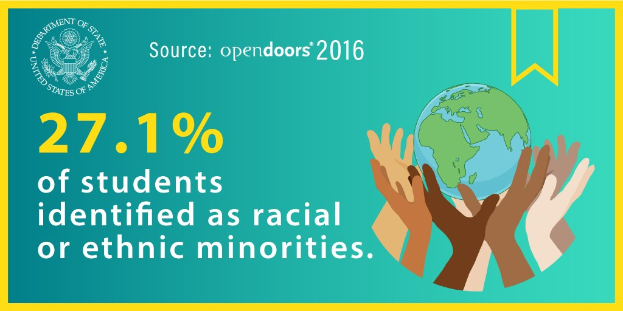 Ein Plakat mit dem Text "27,1% der Schülerinnen und Schüler identifizierten sich als rassisch oder ethnisch Minderheiten" mit Händen, die eine Weltkugel halten, umgeben von einer vielfältigen Gruppe von Menschen.