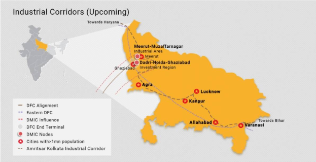 Ein detaillierter Plan von Indien, der die kommenden Industriekorridore hervorhebt, mit beschrifteten Städten, Dörfern und korridorspezifischen Informationen wie Größe und Lage.