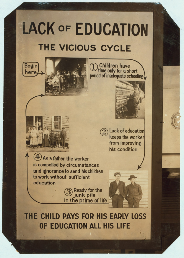 Ein Plakat mit der Aufschrift 'Mangelnde Bildung: Der bösartige Kreislauf' in fetter schwarzer Schrift, das chaotische Bilder von Menschen verschiedenen Alters und Geschlechts zeigt, die die Auswirkungen von mangelnder Bildung veranschaulichen.