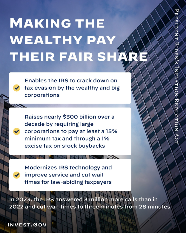 Plakat mit dem Text "Die Reichen sollen ihren fairen Anteil zahlen" vor einem Hintergrund aus Gebäuden und einem bewölkten Himmel.