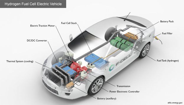 BMW iX5 Hydrogen: Serienfertigung des "Energy Masters" beginnt in Landshut