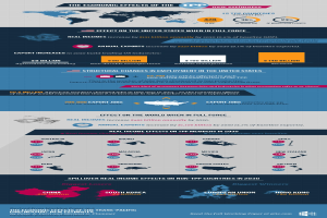Eine Weltkarte, die verschiedene Länder in unterschiedlichen Farben hervorhebt und so die wirtschaftlichen Auswirkungen des TPP auf die Vereinigten Staaten veranschaulicht, mit begleitendem Text und Statistiken.
