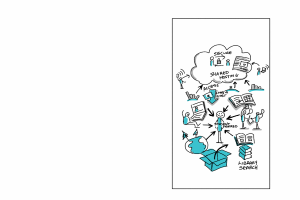 Ein Whiteboard mit einer Cloud-Computing-Diagrammdarstellung, die verschiedene Formen und Farben enthält, einschließlich Kreise, Quadrate und Pfeile, mit textbezogenen Inhalten.